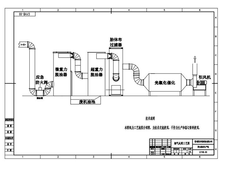 沥青生产线废气处理净化设备